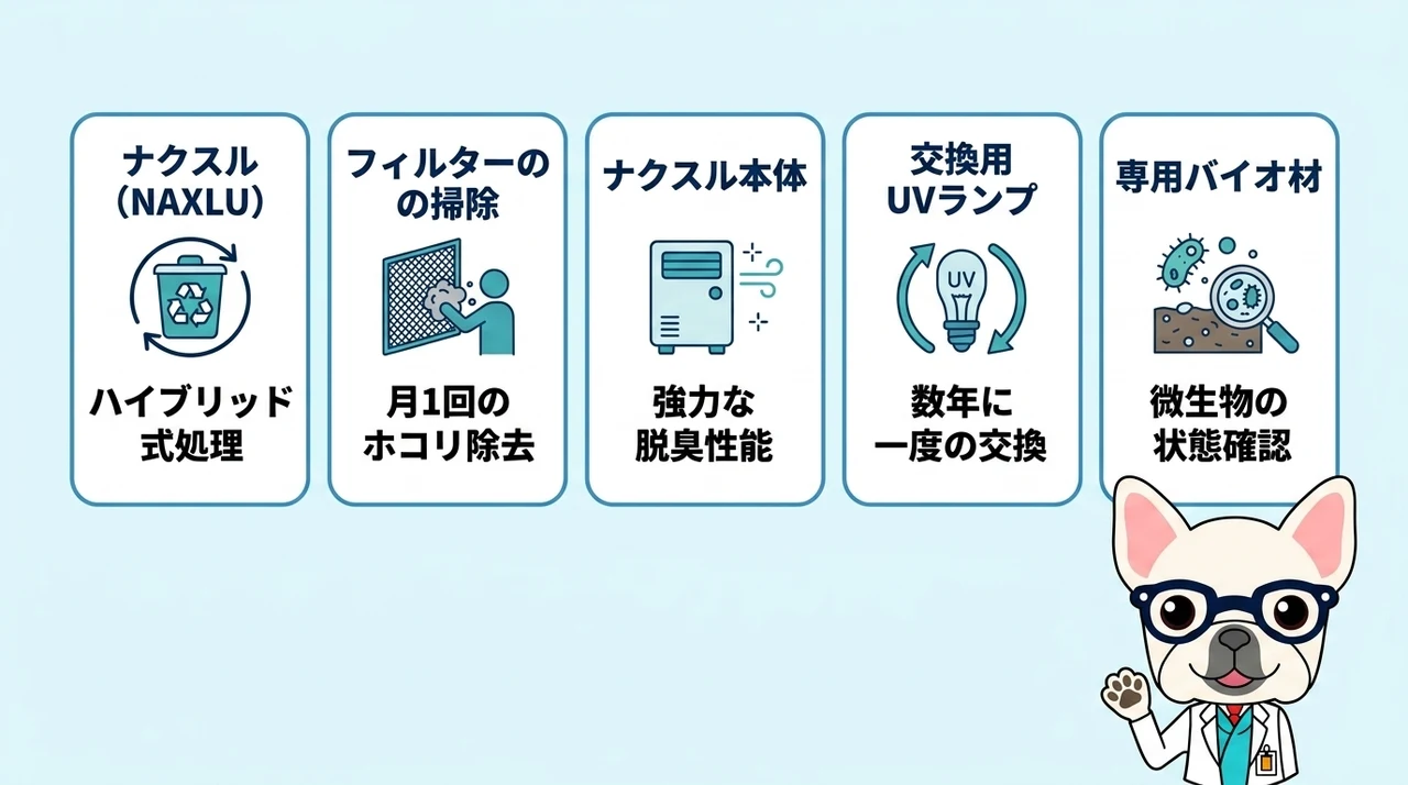 メンテナンスに必要なナクスルの関連アイテム