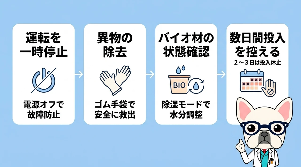 誤投入した際のリカバリー手順