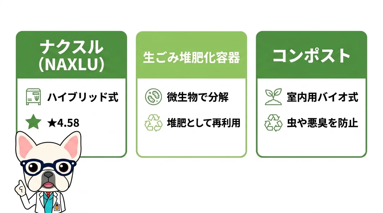 助成金対象となるナクスルの製品情報