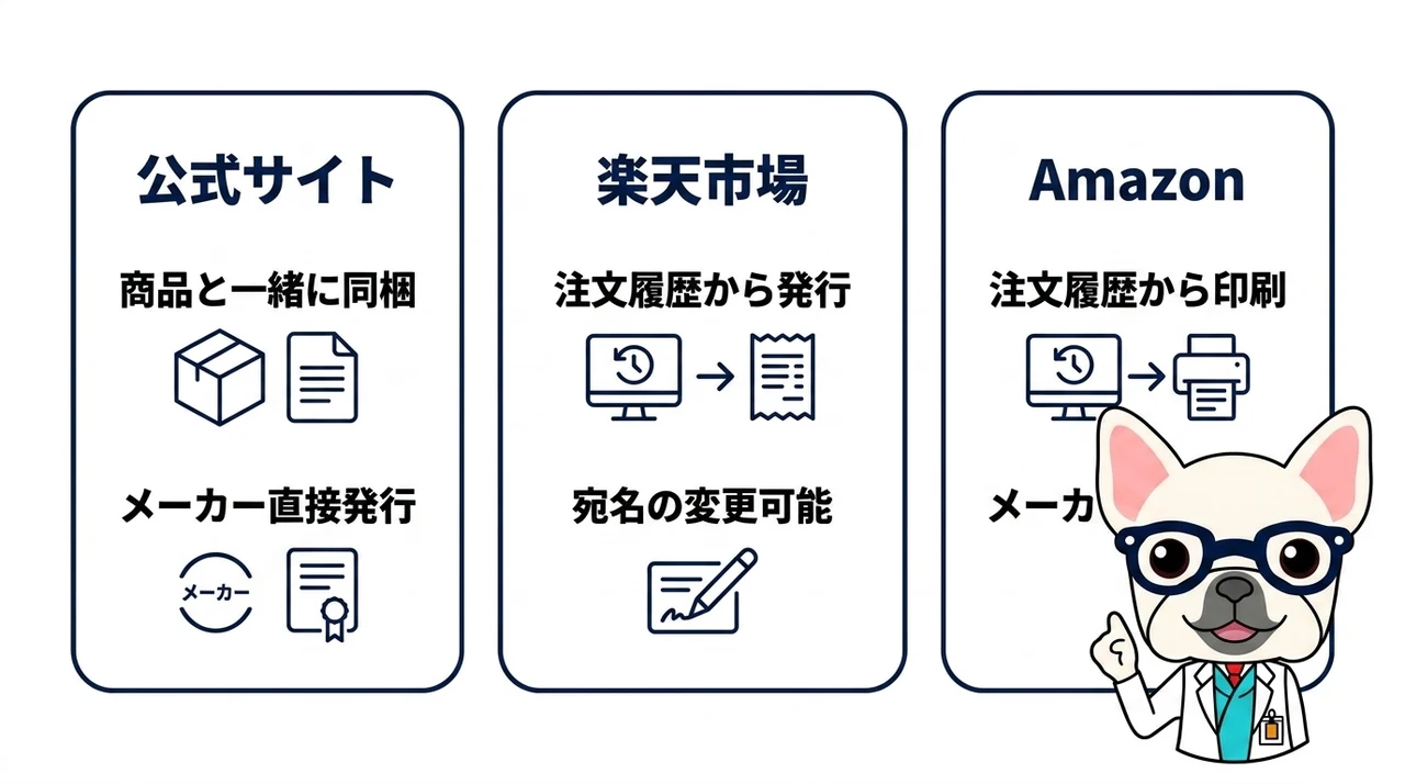 通販サイトでの助成金用領収書の発行方法