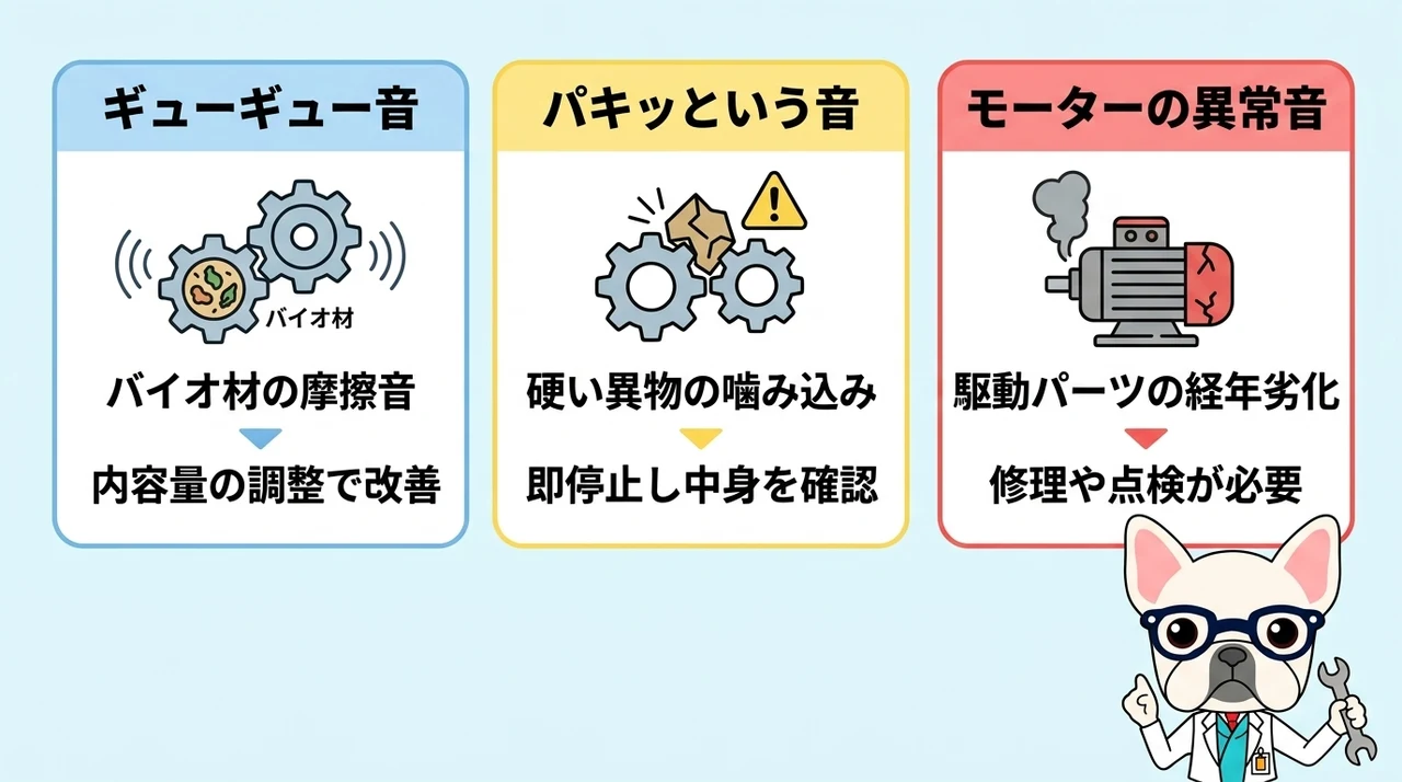 故障か正常かを見分ける音の種類