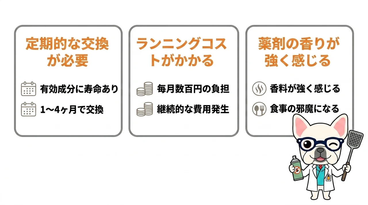 対策グッズを利用する際のデメリット3つ