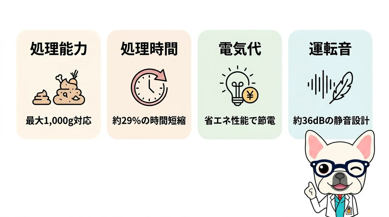 ppc-15とppc-11のスペックの違い