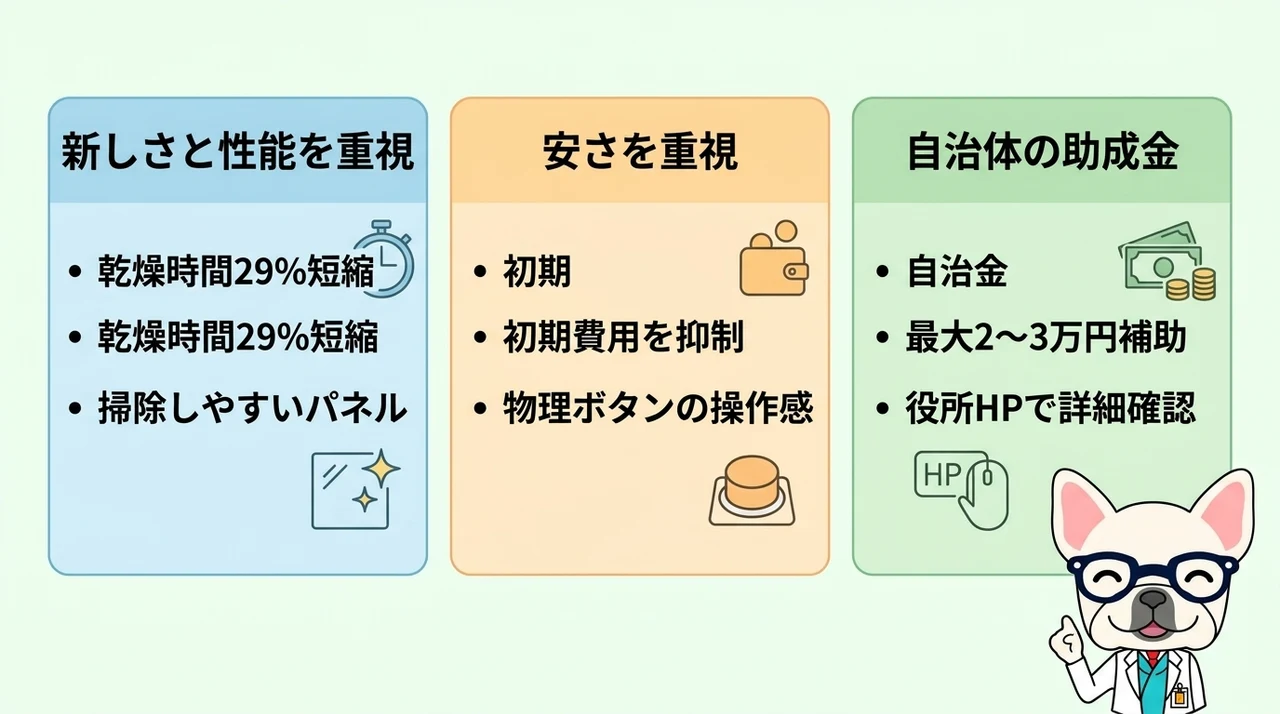 ppc-15かppc-11か選ぶ判断基準