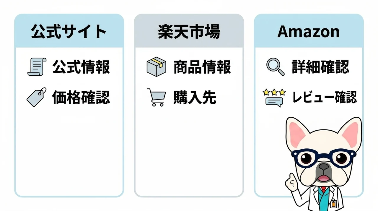公式サイトと楽天・Amazonの販売価格比較