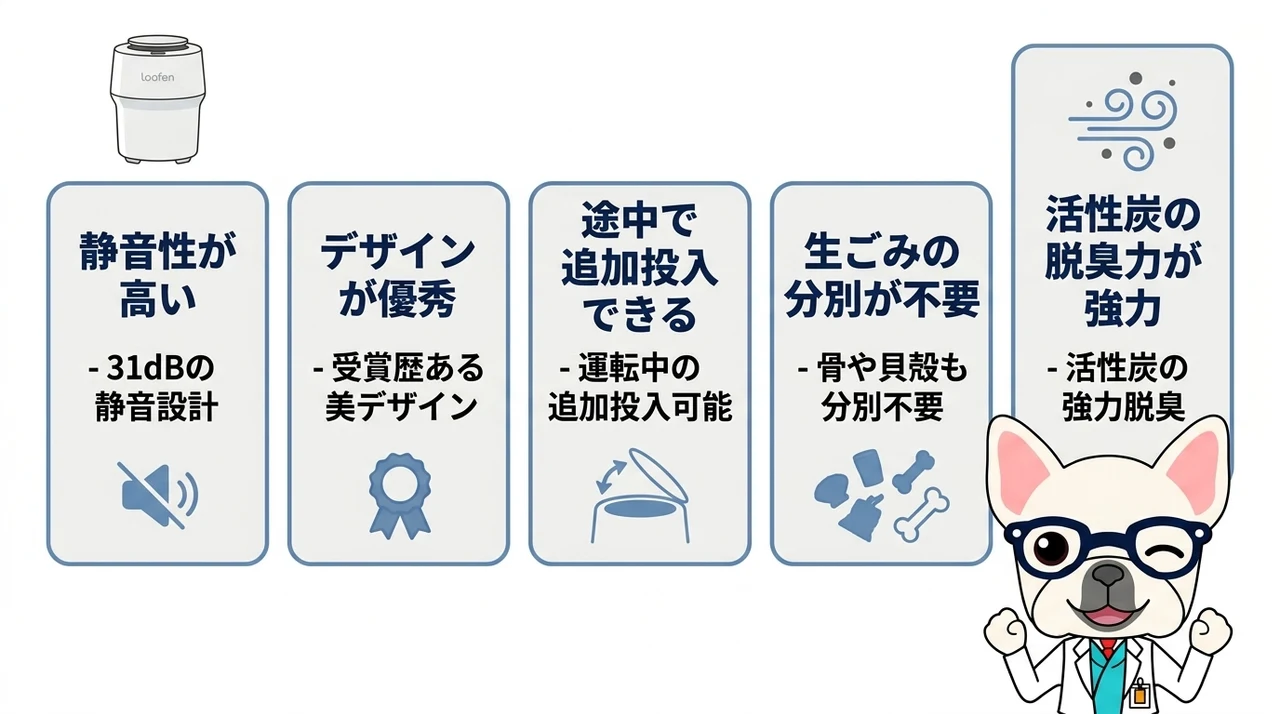 ルーフェンを導入するメリット5つ