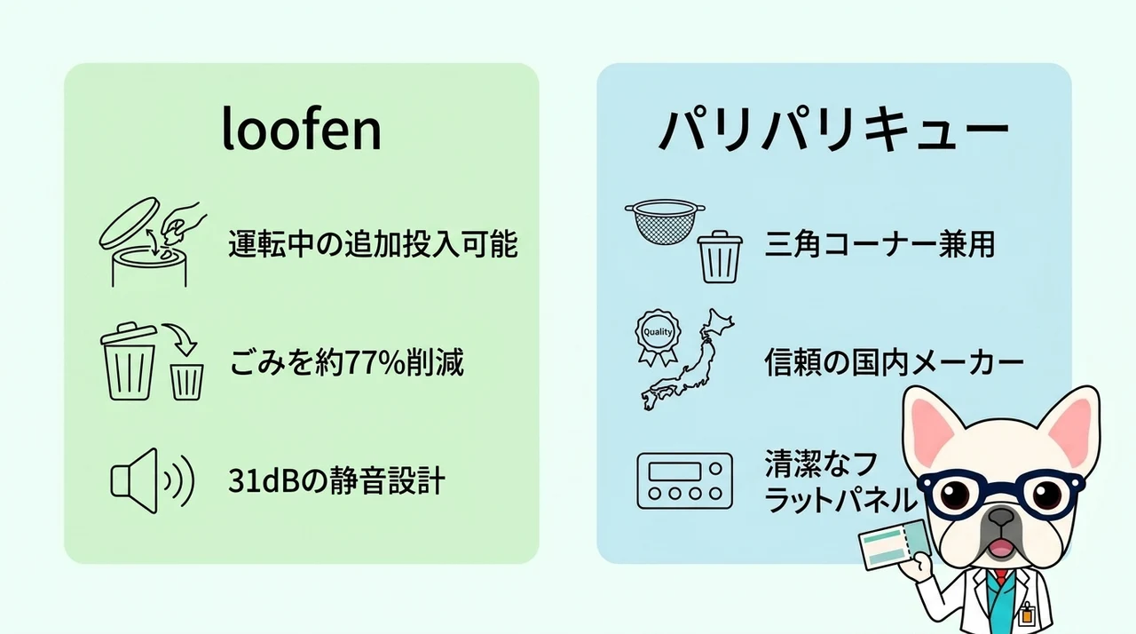 loofenと人気機種の比較