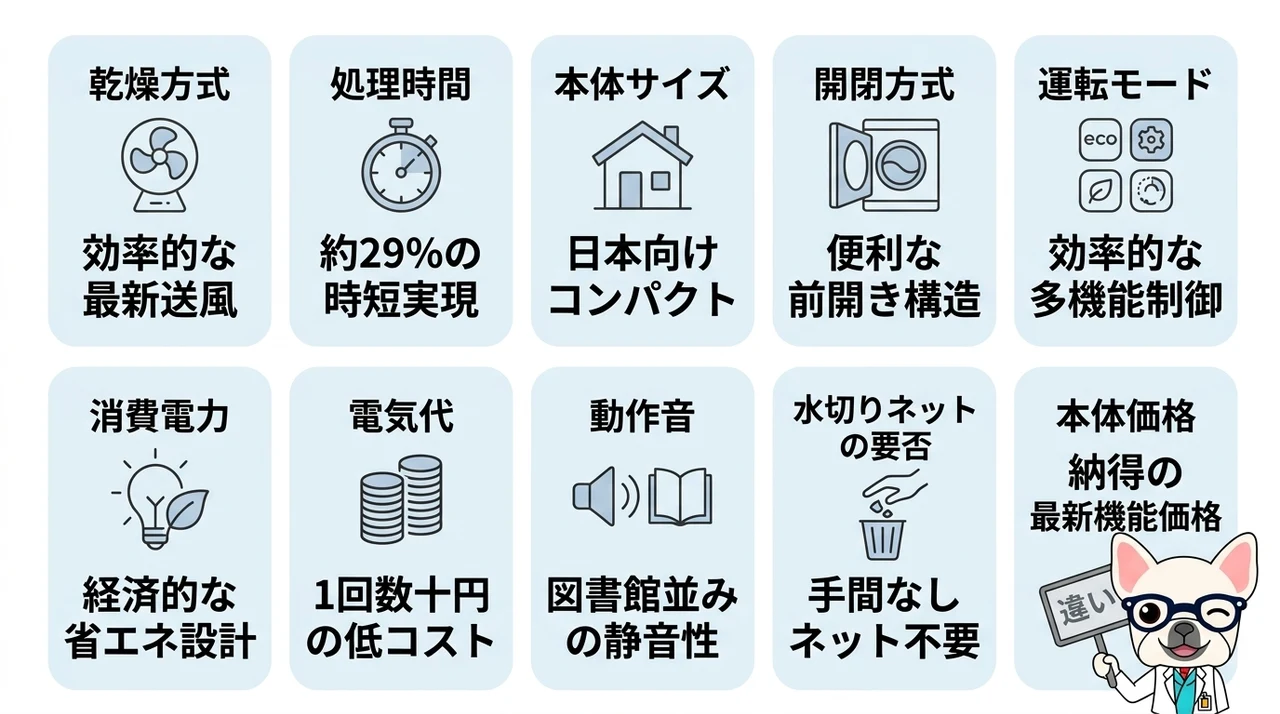 パリパリキューとアルファの違いを比較