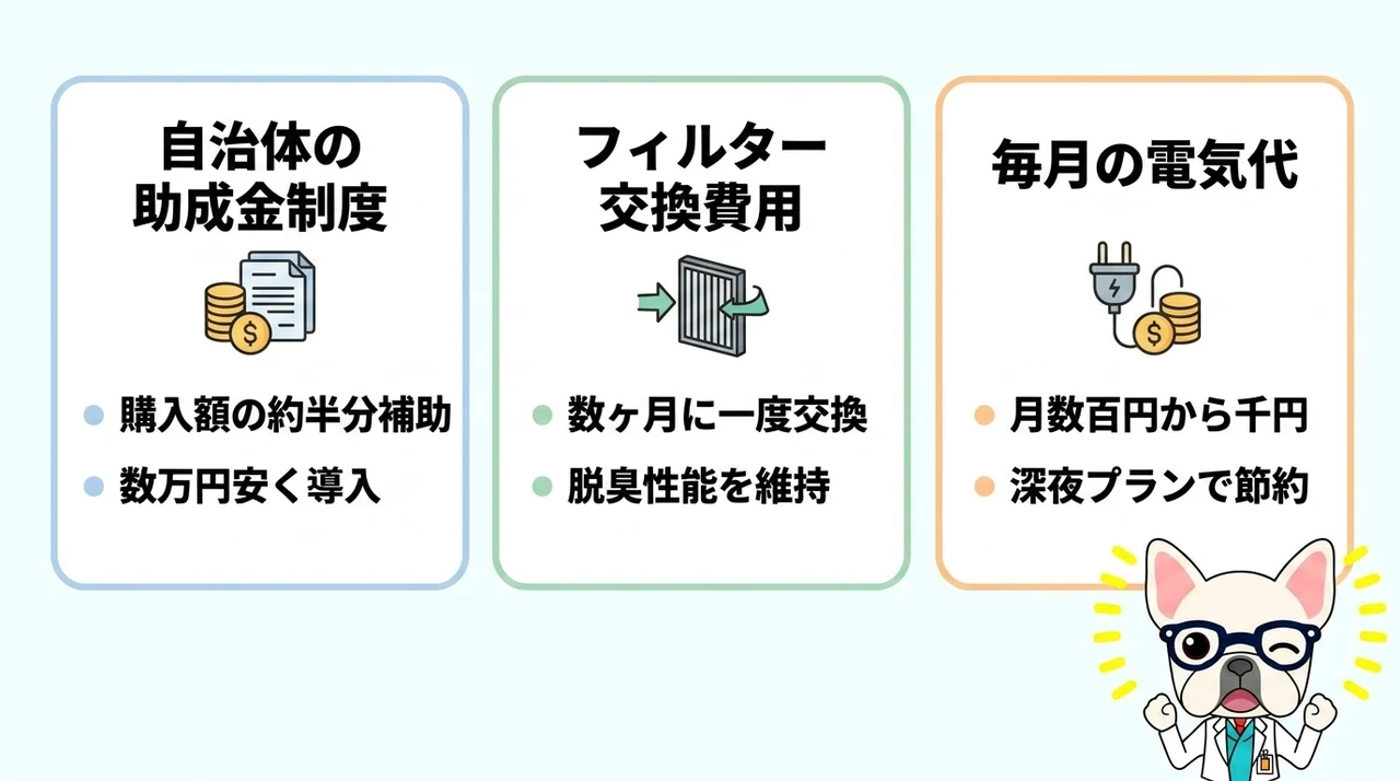 助成金とアルファの維持費について