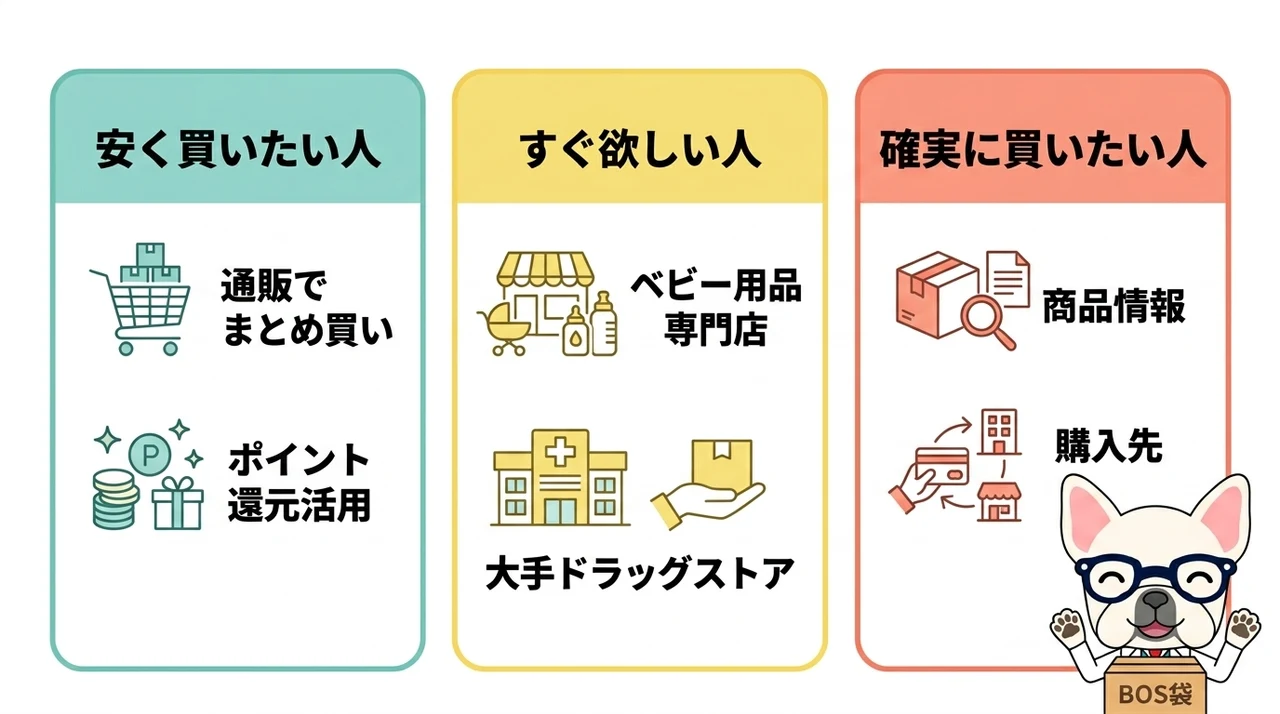 BOS 袋のおすすめ購入先