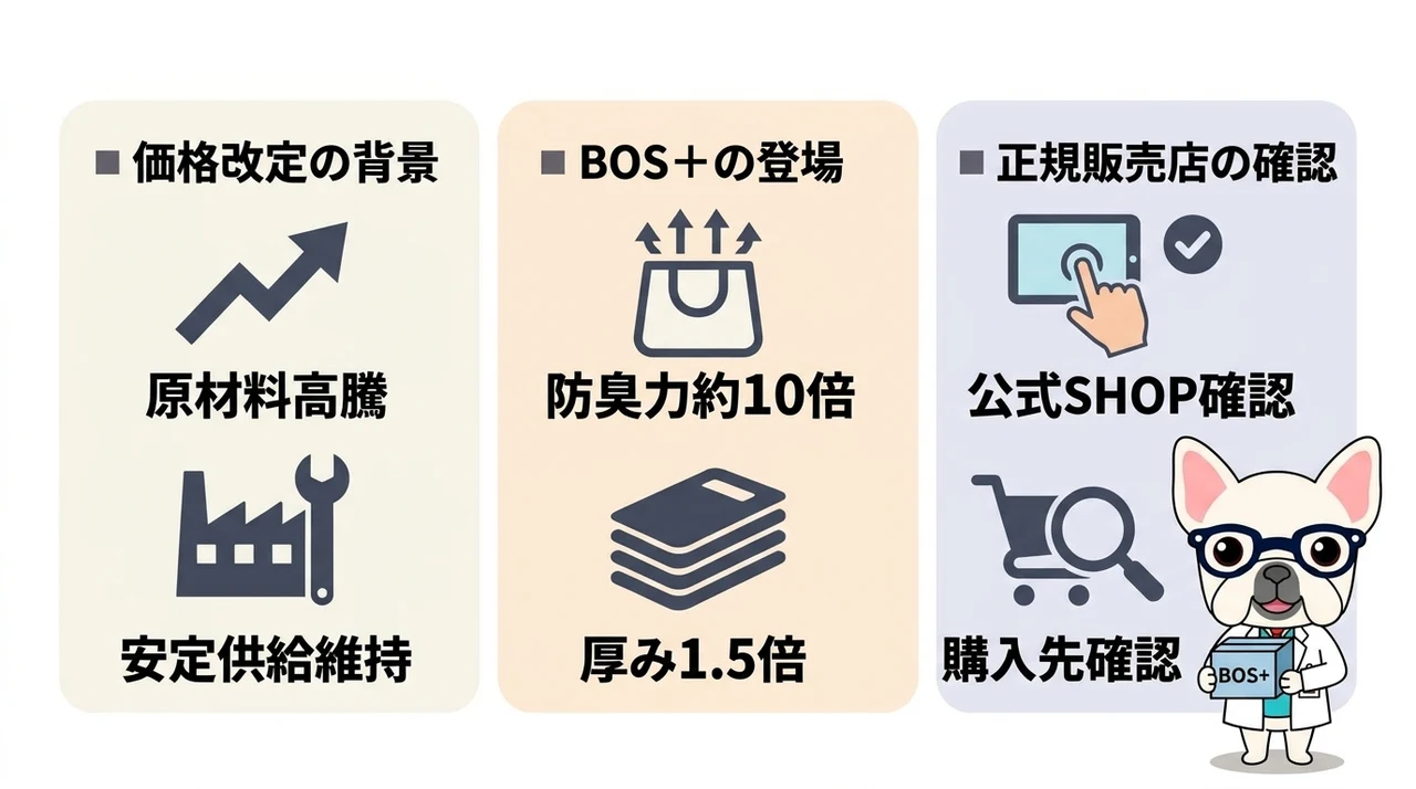 BOS 袋の値段・販売時期・注意点