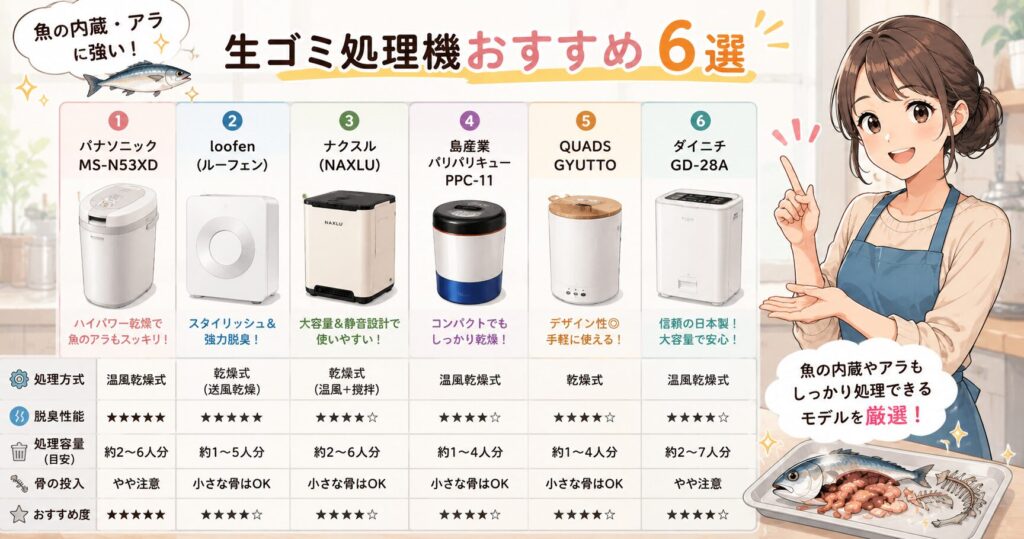 魚の内蔵・アラに強い生ゴミ処理機おすすめ6選