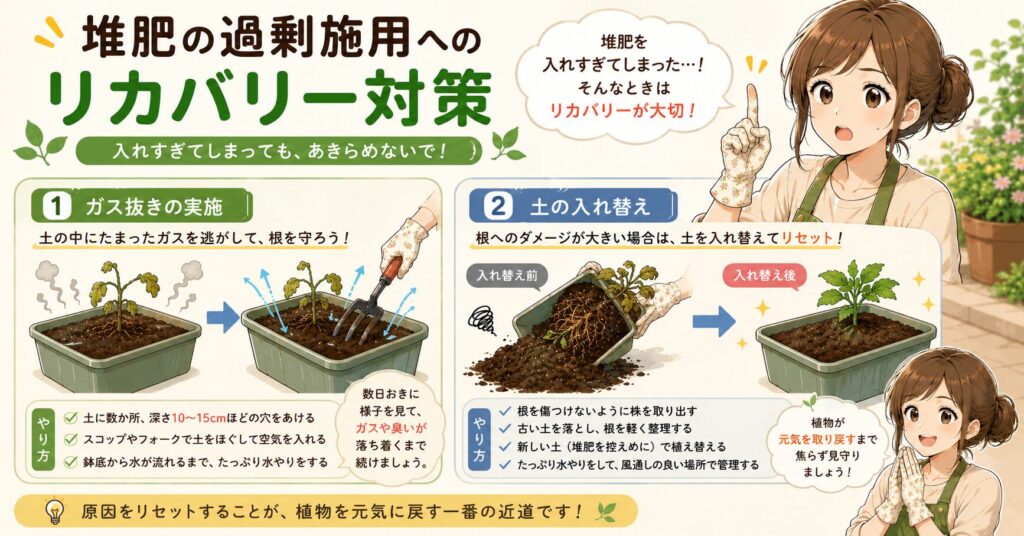 堆肥の過剰施用へのリカバリー対策