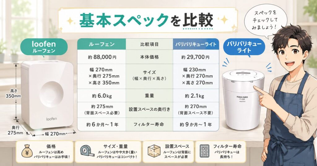 基本スペックを比較
