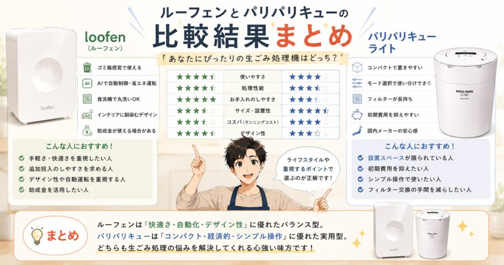 ルーフェンとパリパリキューの比較結果まとめ