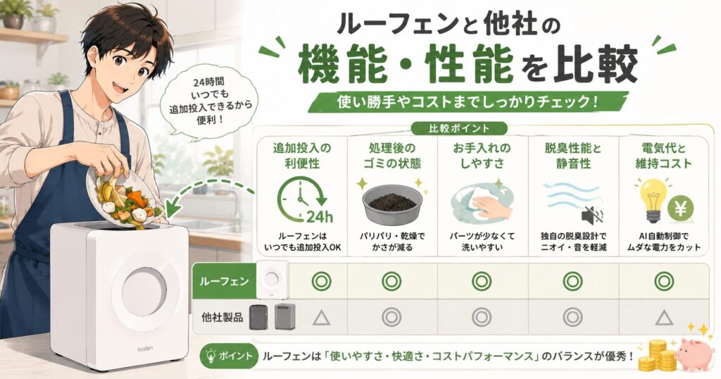 ルーフェンと他社の機能・性能を比較