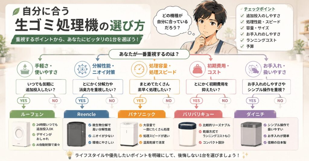 自分に合う生ゴミ処理機の選び方