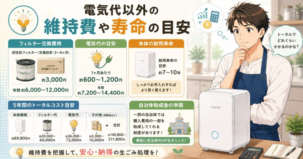 電気代以外の維持費や寿命の目安