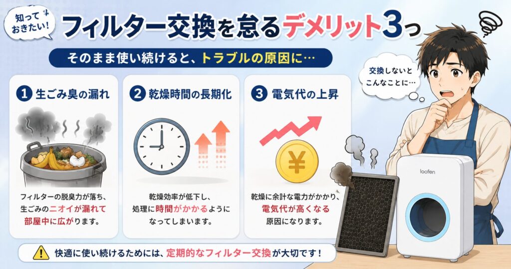フィルター交換を怠るデメリット3つ