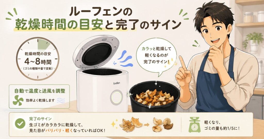 ルーフェンの乾燥時間の目安と完了のサイン