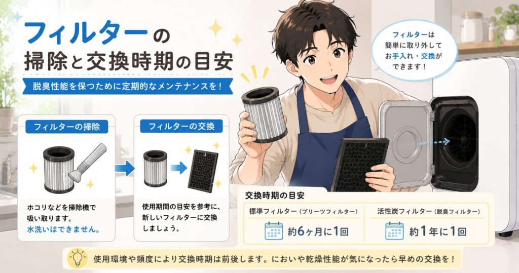 フィルターの掃除と交換時期の目安