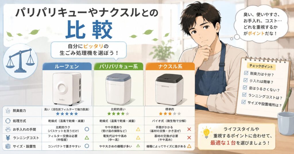 パリパリキューやナクスルとの比較