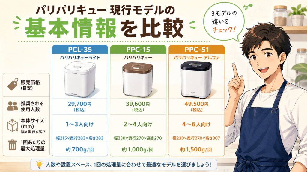 パリパリキュー現行モデルの基本情報を比較