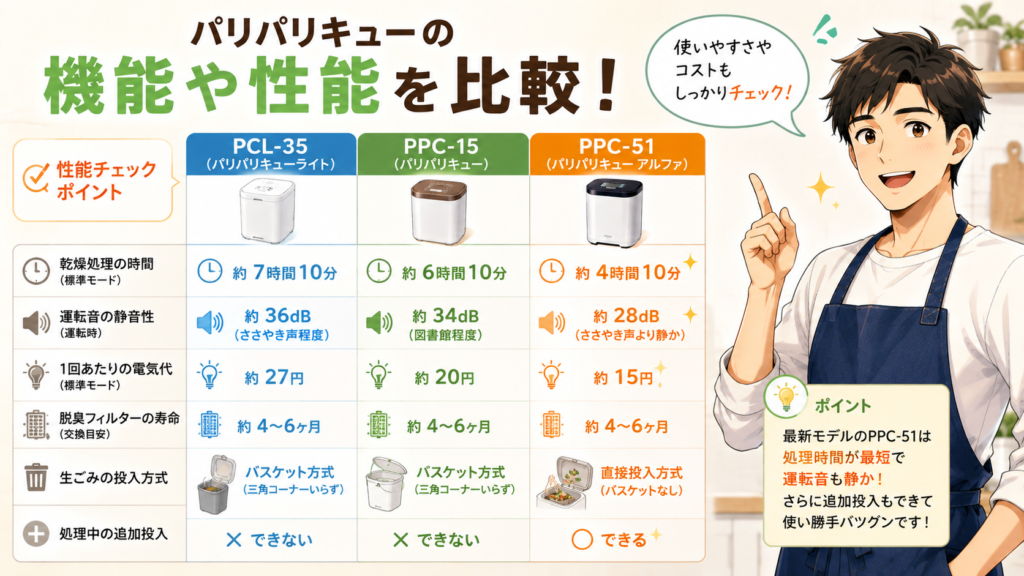 パリパリキューの機能や性能を比較
