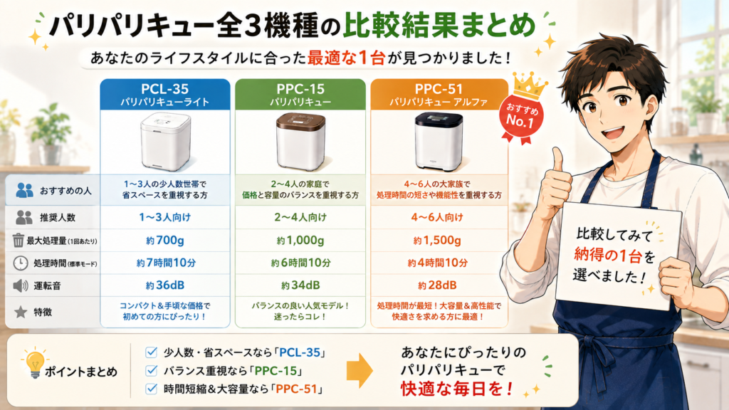 パリパリキュー全3機種の比較結果まとめ