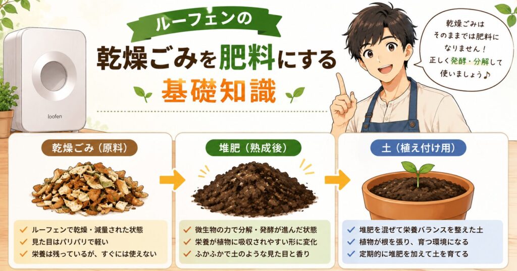 ルーフェンの乾燥ごみを肥料にする基礎知識