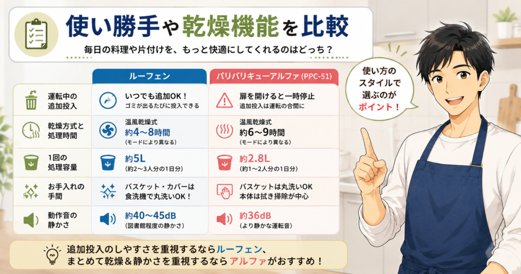 使い勝手や乾燥機能を比較