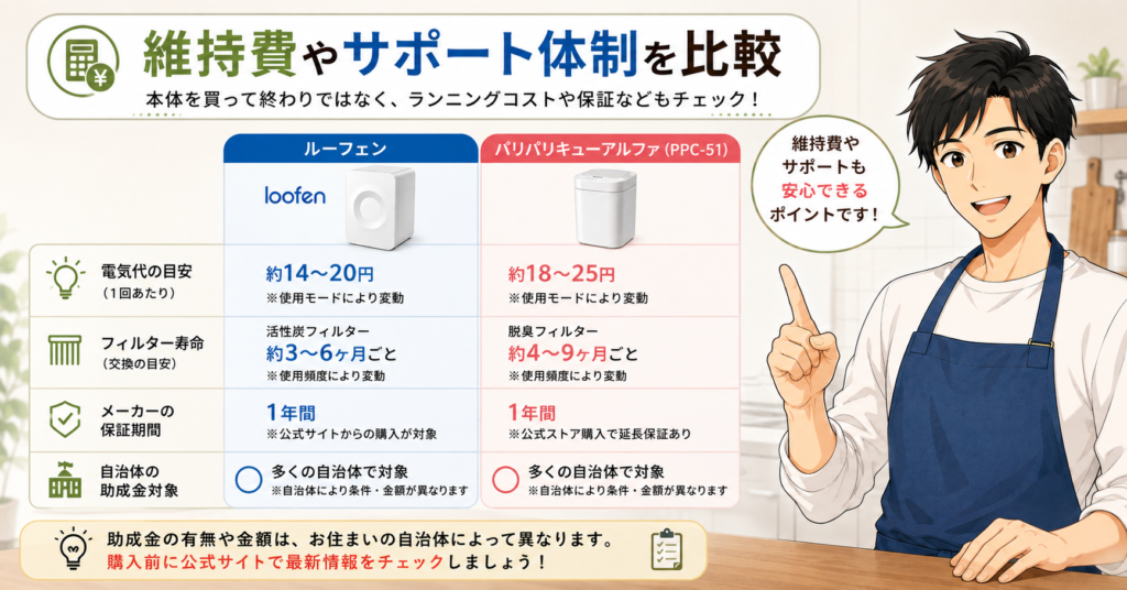 維持費やサポート体制を比較