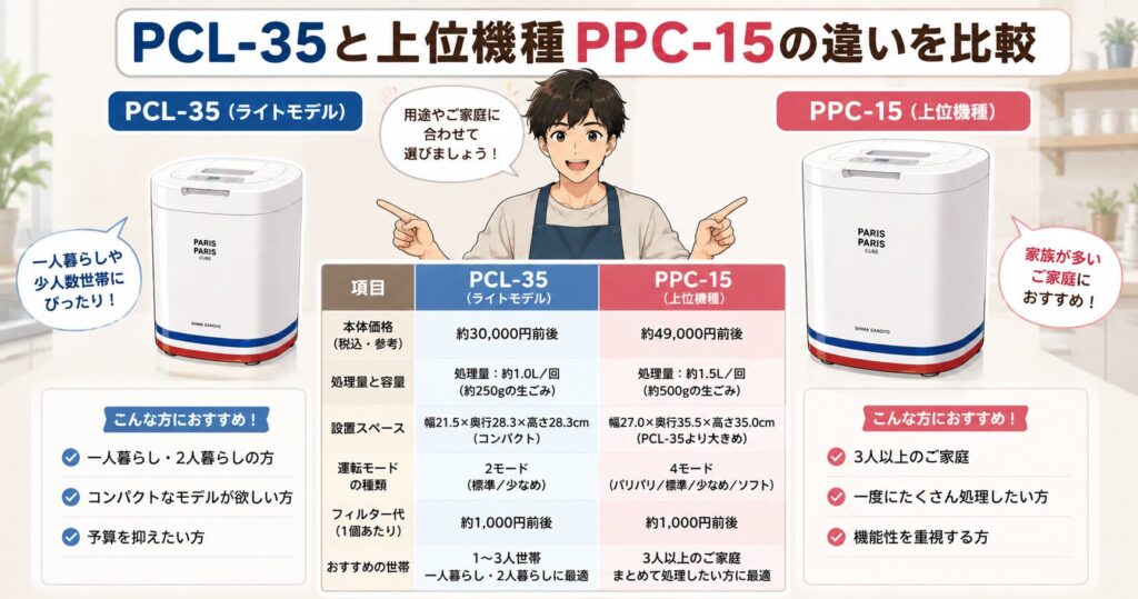 PCL-35と上位機種PPC-15の違いを比較
