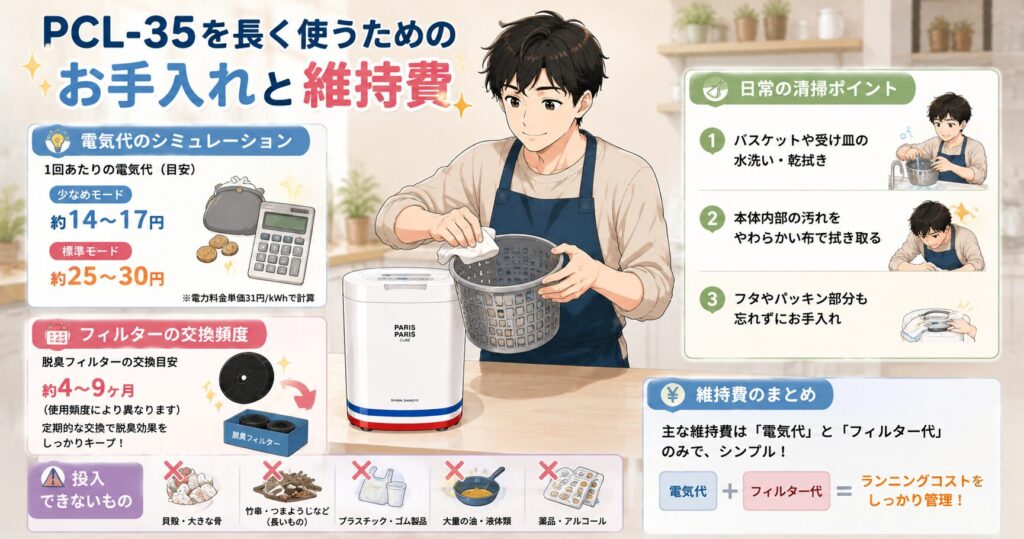 PCL-35を長く使うためのお手入れと維持費