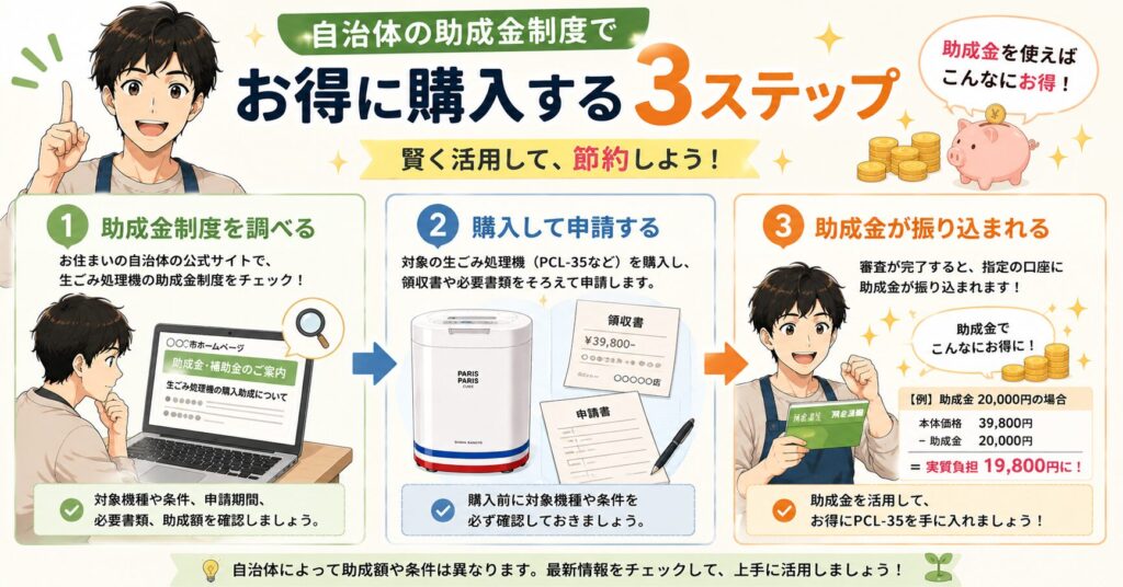 自治体の助成金制度でお得に購入する3ステップ