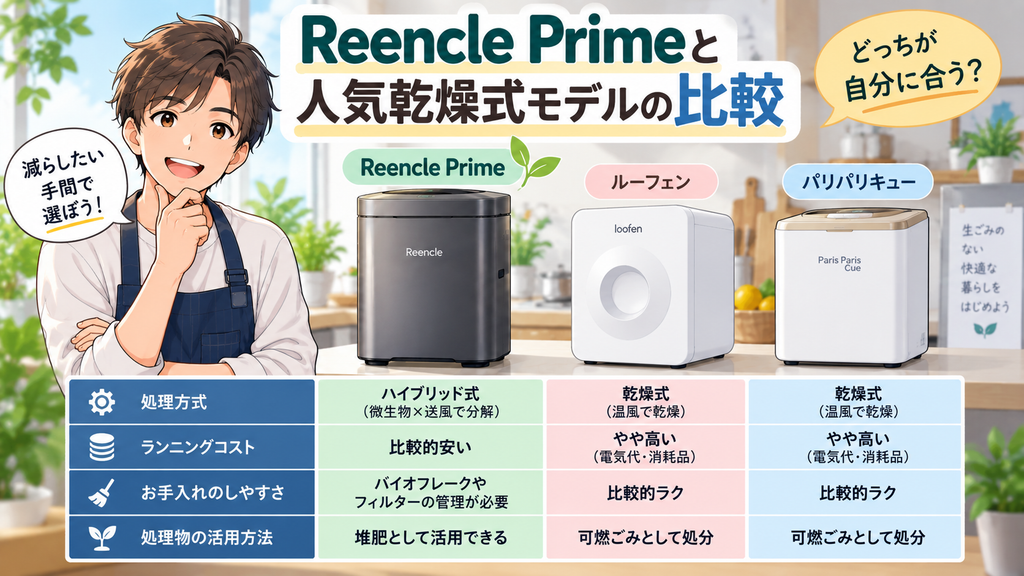 Reencle Primeと人気乾燥式モデルの比較