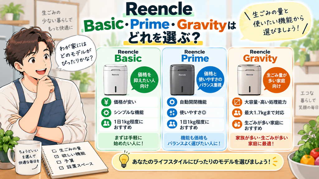 Basic・Prime・Gravityはどれを選ぶ?