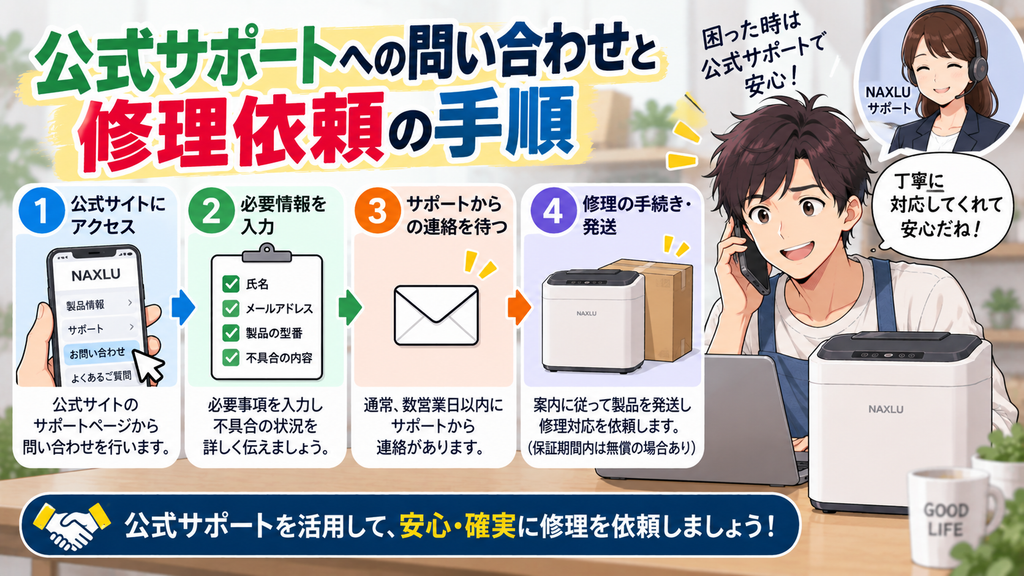 公式サポートへの問い合わせと修理依頼の手順